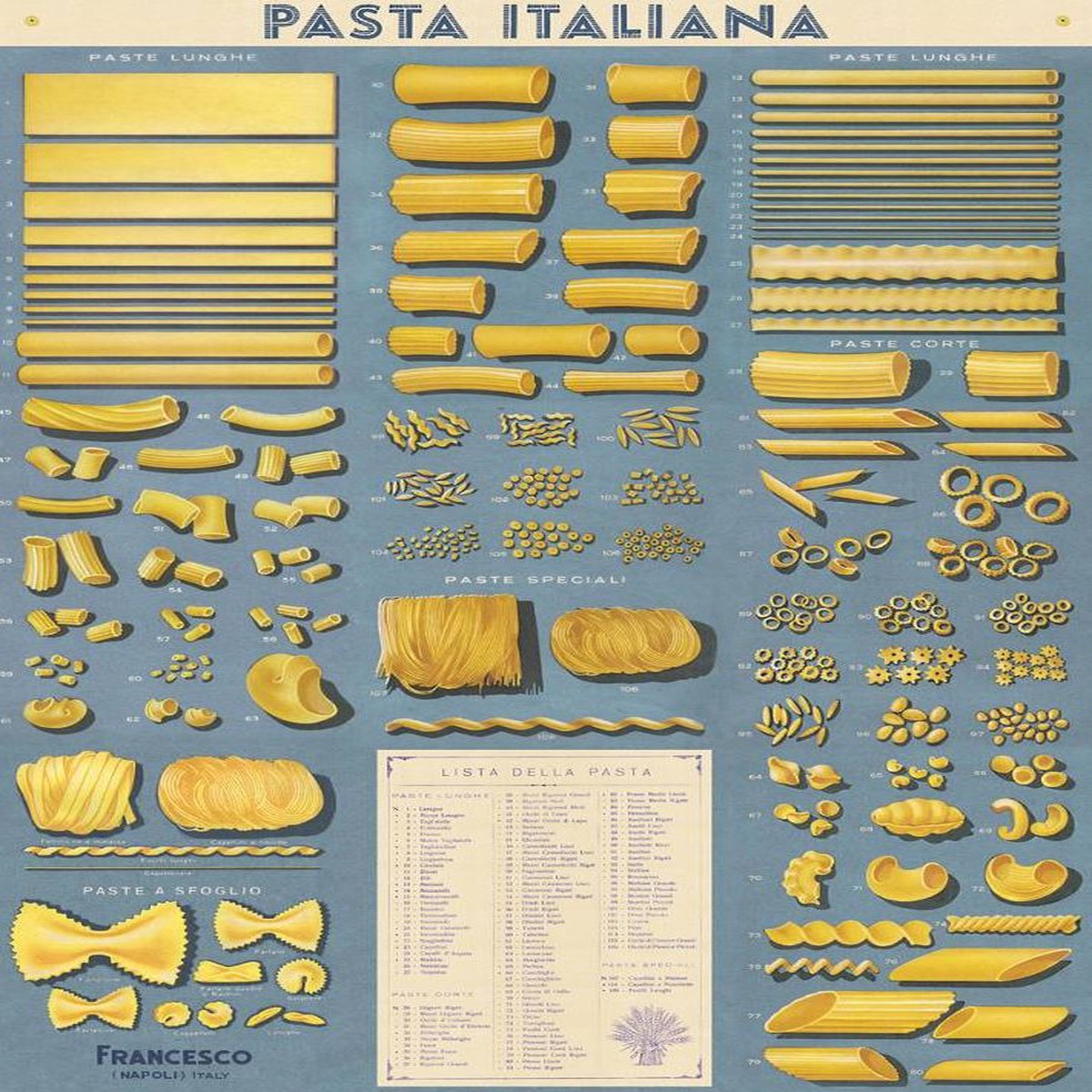 Pasta Italiana Flat Wrap